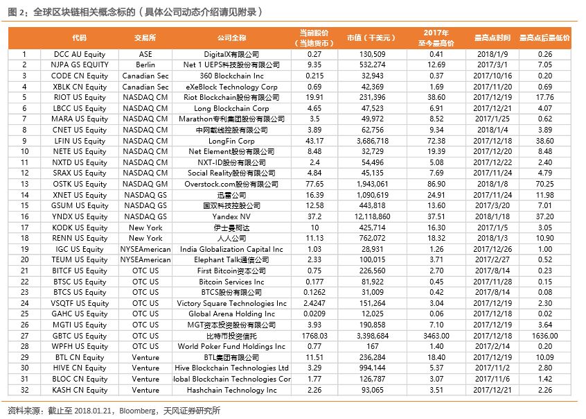 区块链与长岛冰茶的故事 “挖矿梦”或是镜花水月