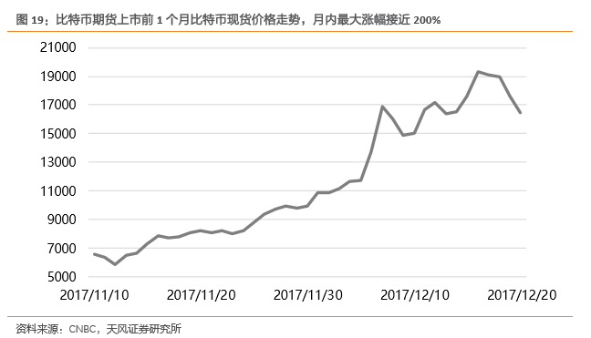 区块链与长岛冰茶的故事 “挖矿梦”或是镜花水月